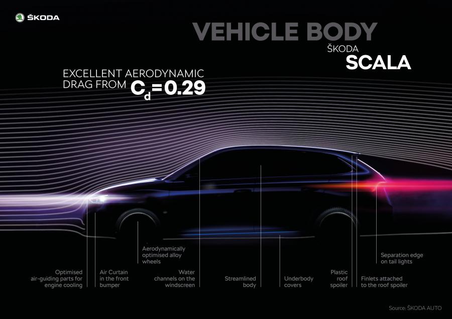 Схема Skoda Scala 2019 года  (WW) (фото 51 из 78)